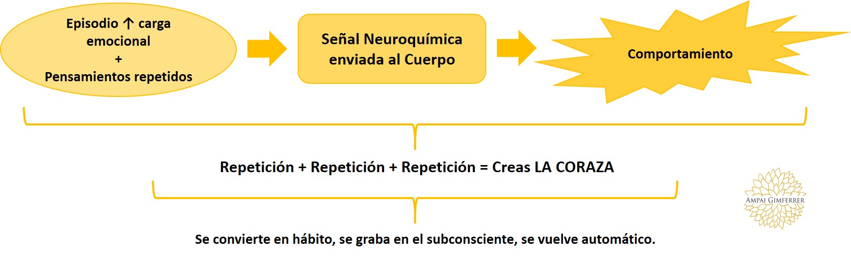 como-se-crean-las-corazas